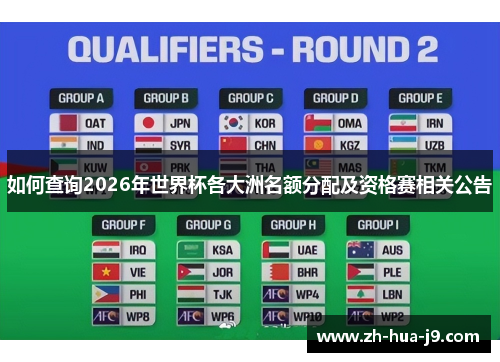如何查询2026年世界杯各大洲名额分配及资格赛相关公告