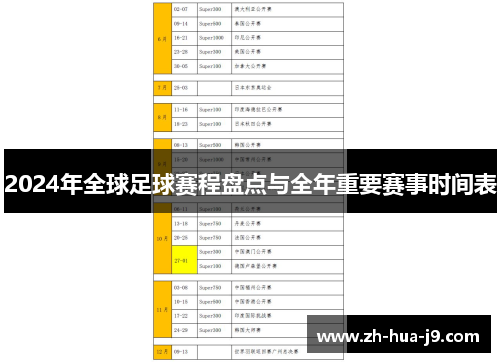 2024年全球足球赛程盘点与全年重要赛事时间表 2024年全球足球赛程盘点与全年重要赛事时间表