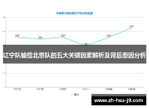 辽宁队输给北京队的五大关键因素解析及背后原因分析 辽宁队输给北京队的五大关键因素解析及背后原因分析