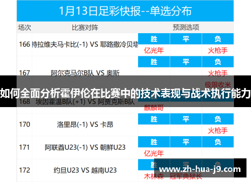 如何全面分析霍伊伦在比赛中的技术表现与战术执行能力