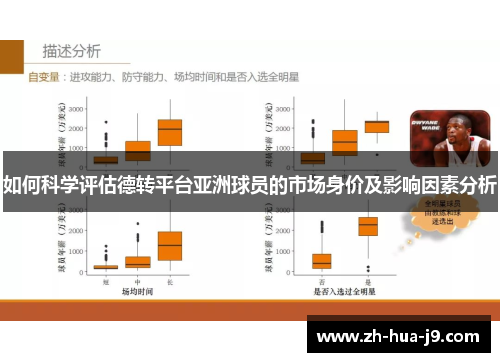 如何科学评估德转平台亚洲球员的市场身价及影响因素分析