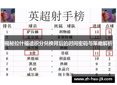 揭秘拉什福德积分兑换背后的时间密码与策略解析