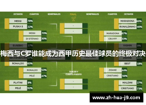 梅西与C罗谁能成为西甲历史最佳球员的终极对决 梅西与C罗谁能成为西甲历史最佳球员的终极对决