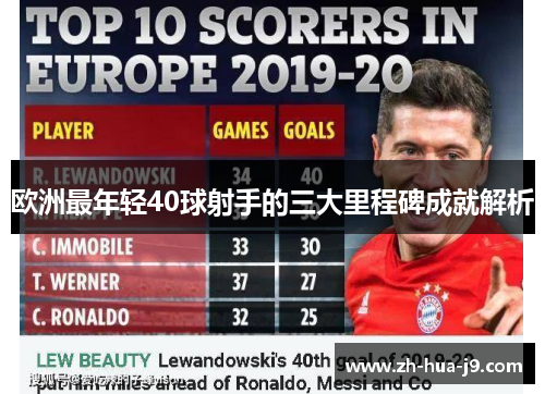 欧洲最年轻40球射手的三大里程碑成就解析 欧洲最年轻40球射手的三大里程碑成就解析