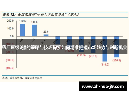 药厂晋级8强的策略与技巧探索如何精准把握市场趋势与创新机会 药厂晋级8强的策略与技巧探索如何精准把握市场趋势与创新机会