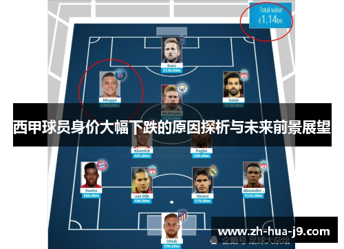 西甲球员身价大幅下跌的原因探析与未来前景展望 西甲球员身价大幅下跌的原因探析与未来前景展望