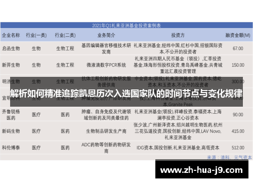 解析如何精准追踪凯恩历次入选国家队的时间节点与变化规律