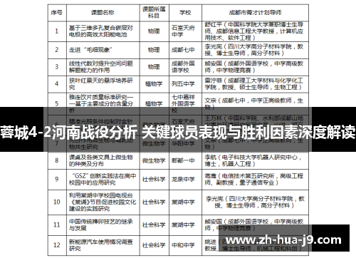 蓉城4-2河南战役分析 关键球员表现与胜利因素深度解读