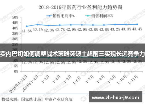 费内巴切如何调整战术策略突破土超前三实现长远竞争力