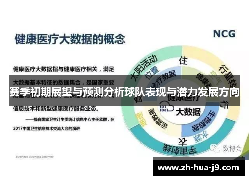 赛季初期展望与预测分析球队表现与潜力发展方向