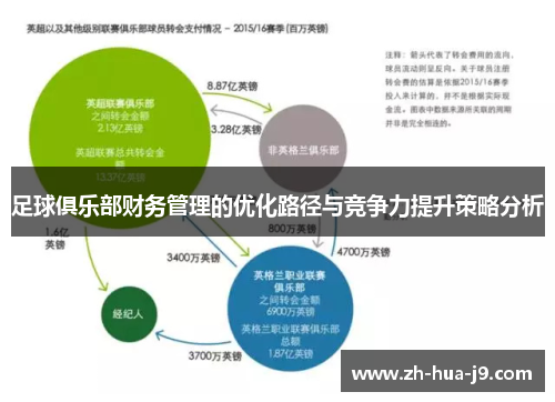 足球俱乐部财务管理的优化路径与竞争力提升策略分析 足球俱乐部财务管理的优化路径与竞争力提升策略分析